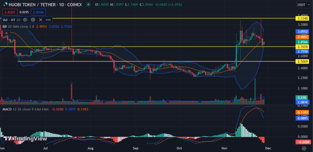 Huobi Price