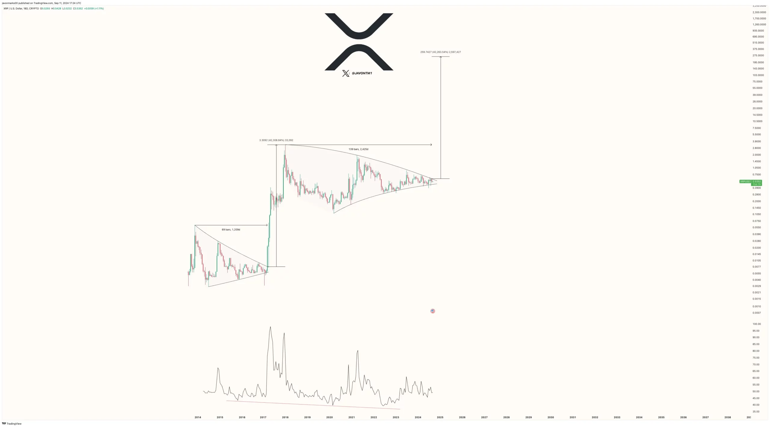 xrp price