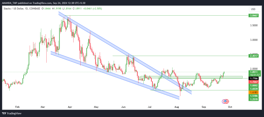 STX price