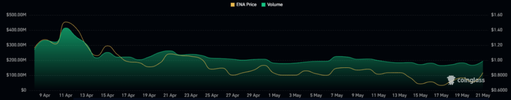 ENA