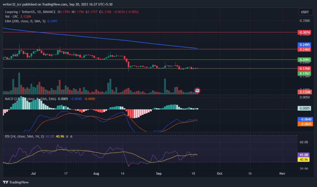 LOOPRING PRICE ANALYSIS : LRC PRICE UNDER DEMAND ZONE!?