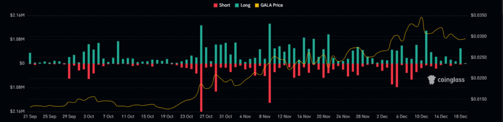 GALA Crypto