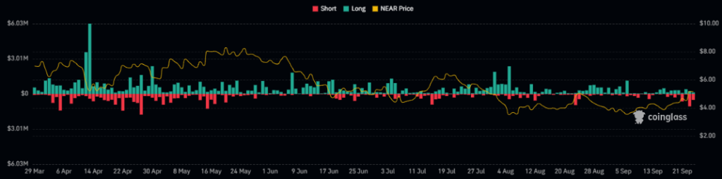 Near price