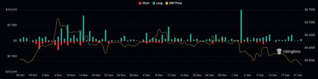 XRP
