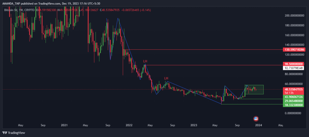 BSV Crypto 