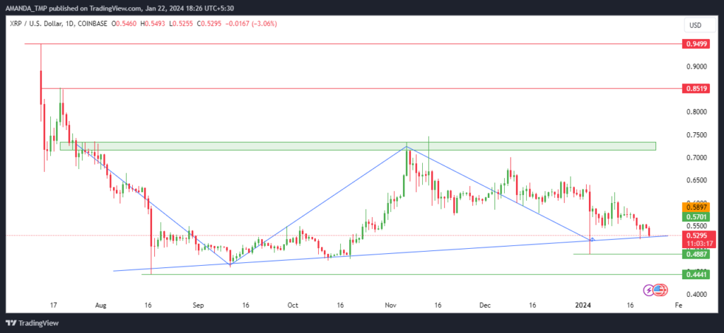 XRP