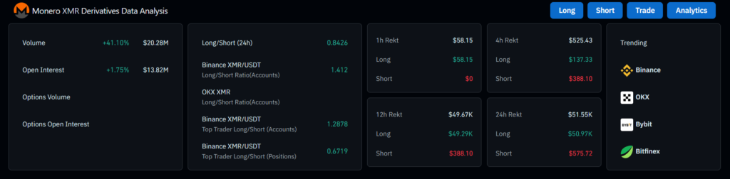 XMR price
