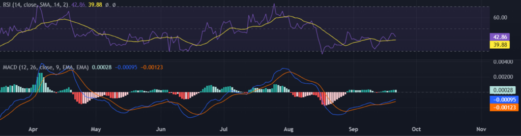 DOGE PRICE ANALYSIS : WILL DOGE REACH $0.10 IN 2023?
