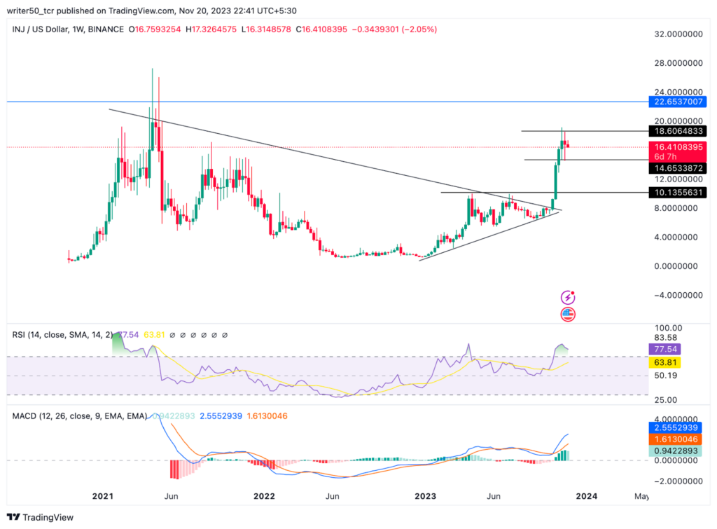 INJ Coin