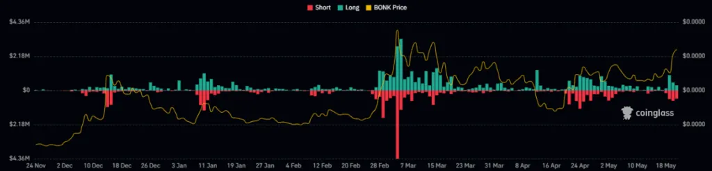 BONK