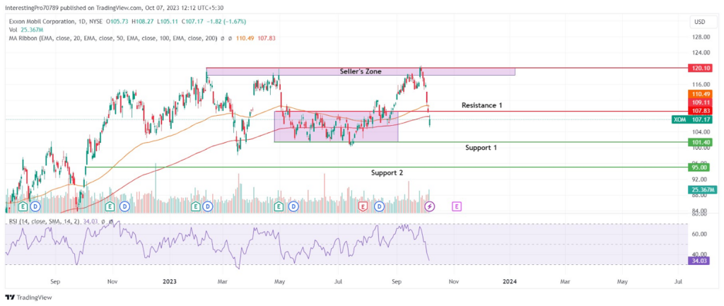 ExxonMobil 