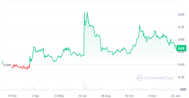 XRP Crypto Price Could be Getting Ready For Another Breakdown