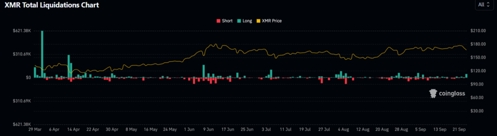 XMR price