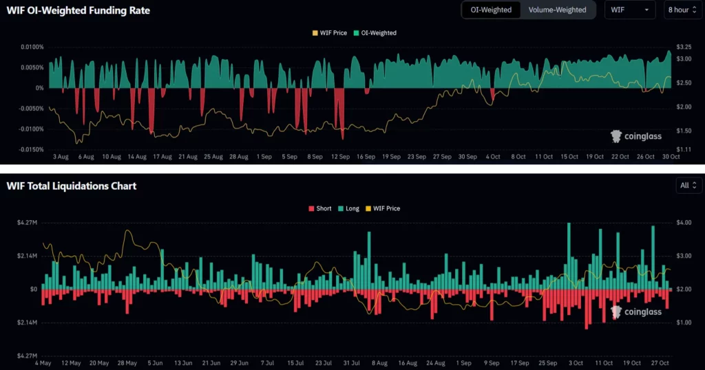 Derivatives Data