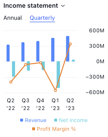 Robinhood Markets Inc. Stock Price: Is This Right Time to Buy HOOD?