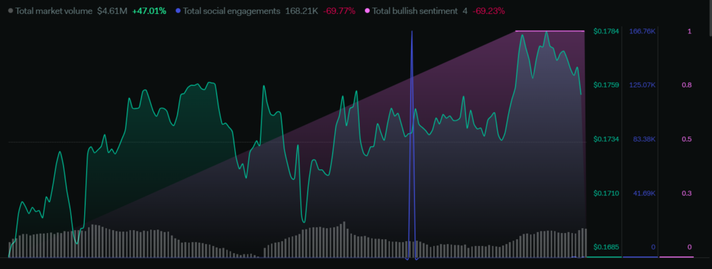 GOLEM PRICE ANALYSIS : WILL GLM REACH $0.3 IN THIS YEAR?
