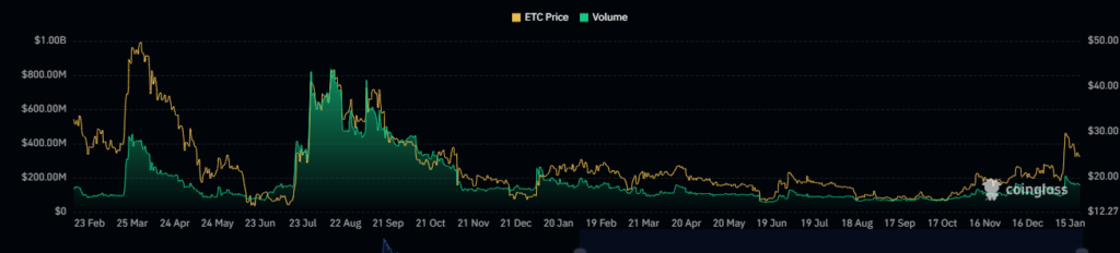 Will ETC Crypto Sustain the Swing Breakout And Hit New Highs?