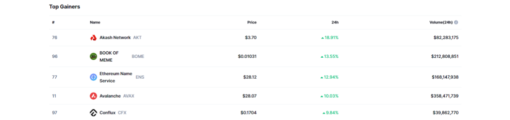 Top 3 crypto