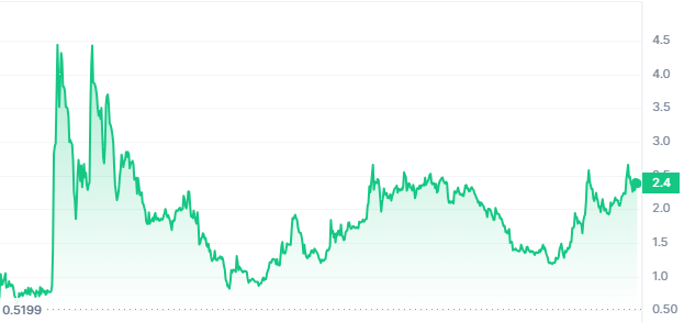 Is Fast Transaction Speed Enough For The Growth of the TON Coin?