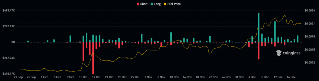 HOLO Crypto