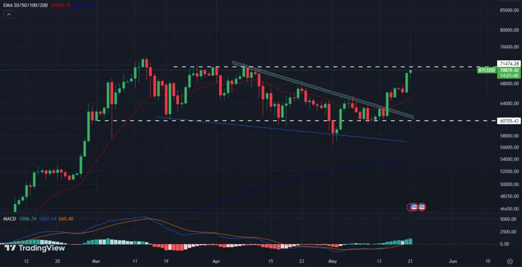 Bitcoin