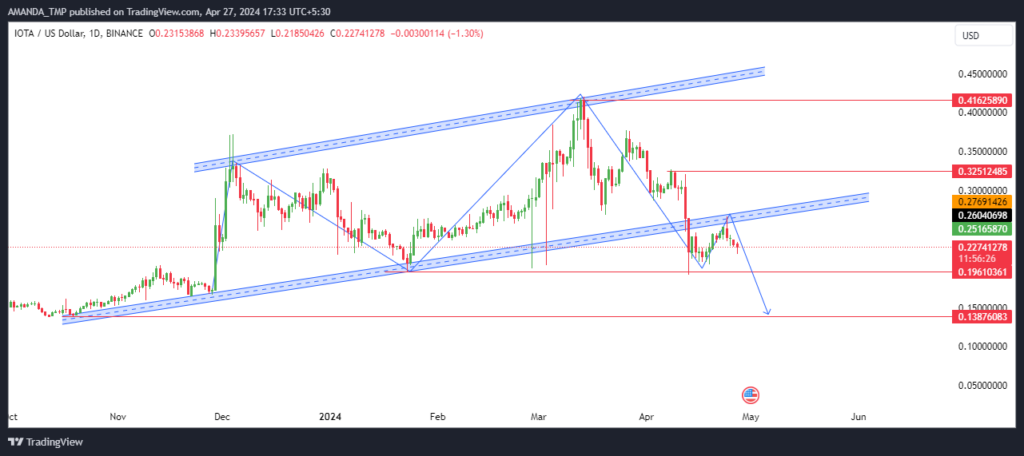 Iota