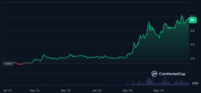 Toncoin