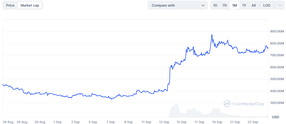 CKB Price