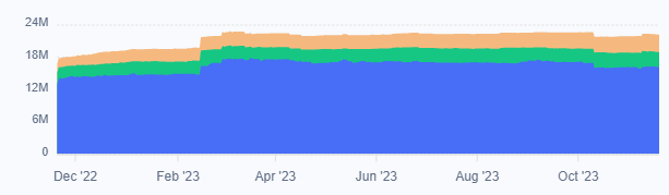 Is Fast Transaction Speed Enough For The Growth of the TON Coin?