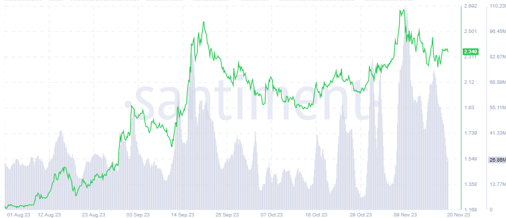 Is Fast Transaction Speed Enough For The Growth of the TON Coin?