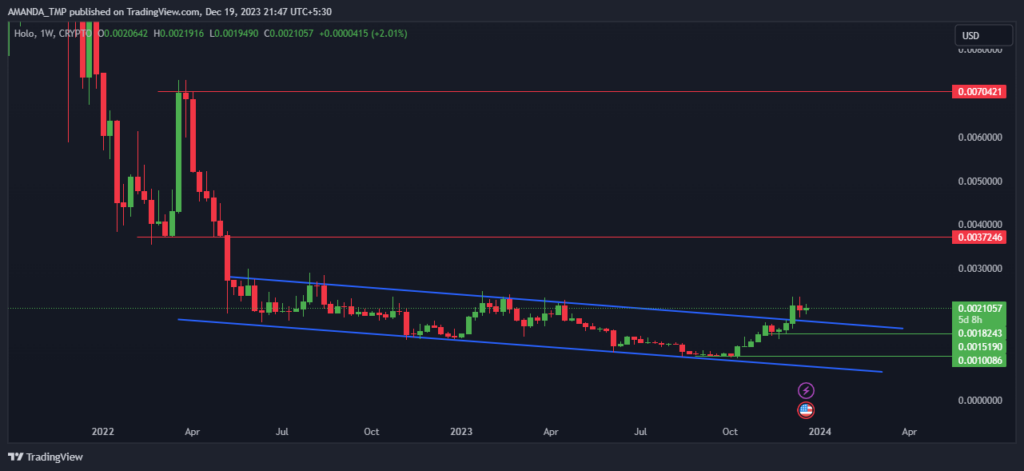 HOLO Crypto