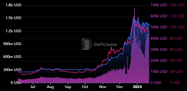 SOL Crypto In An Uptrend, What Higher Levels Should Be Expected?