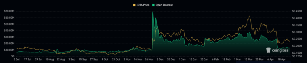 Iota