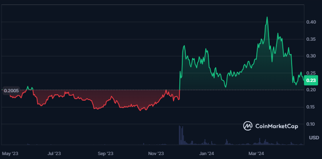 Iota