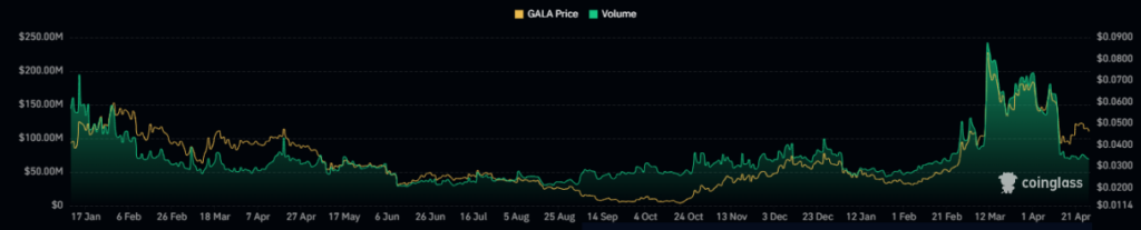 GALA
