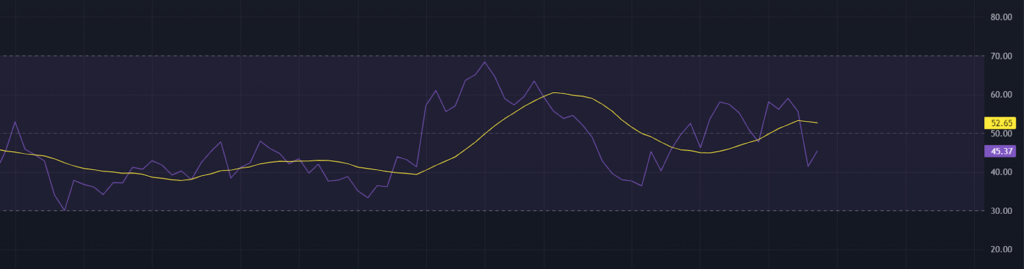 LDO