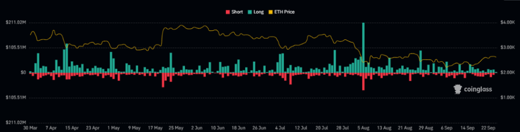 Ethereum price