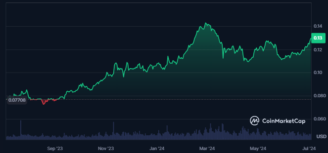 Tron