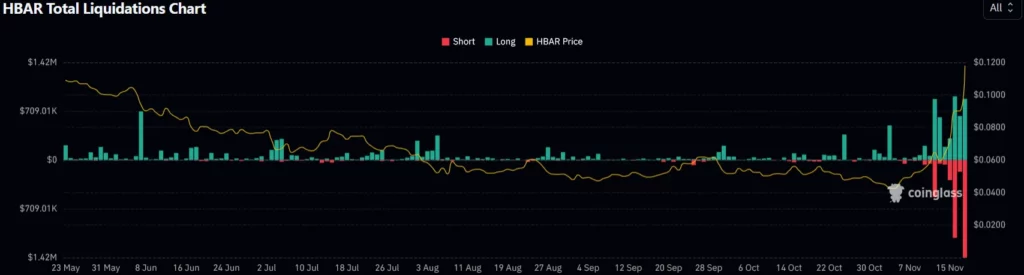 HBAR price