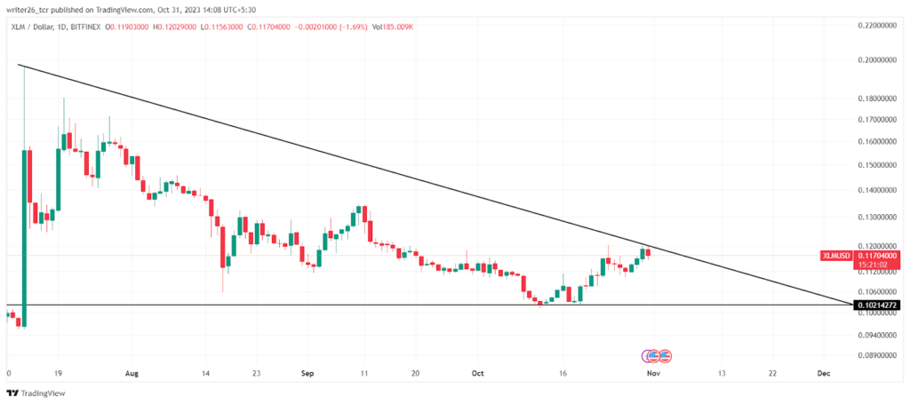 XLM Coin