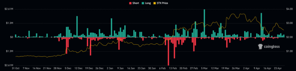 STX