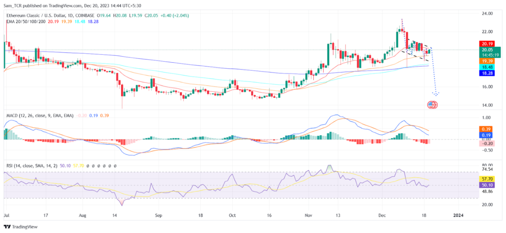 Ethereum Classic 