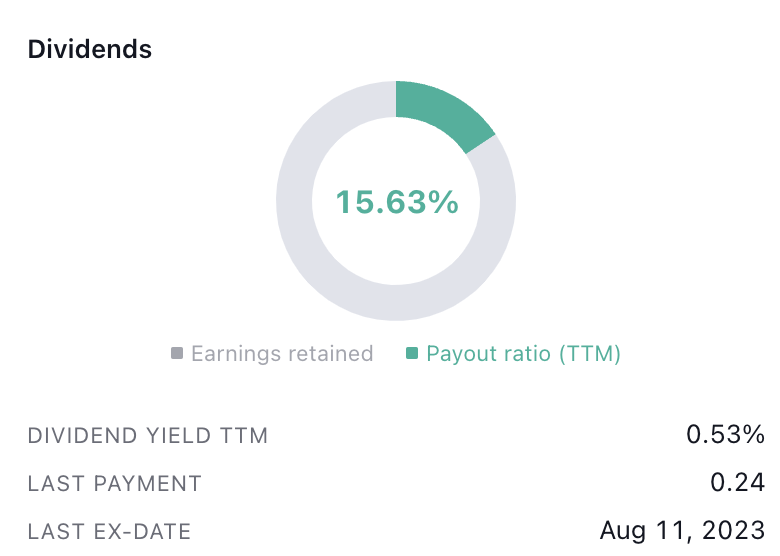 Paychex Stock Price Increased By 2.20% Today: What’s Coming Next?
