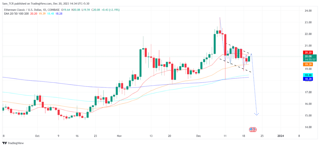 Ethereum Classic 