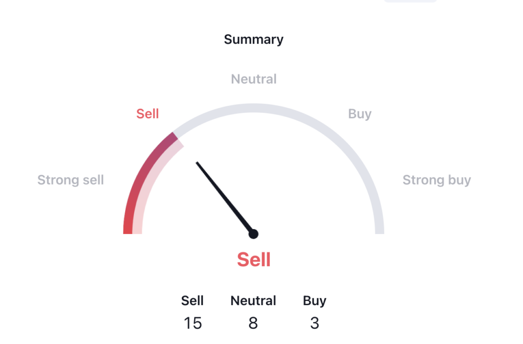 Is Coinbase Global Stock Facing a Trend Reversal or Retracement?