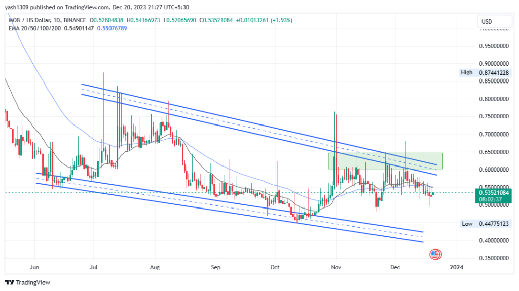 Mobilecoin Crypto
