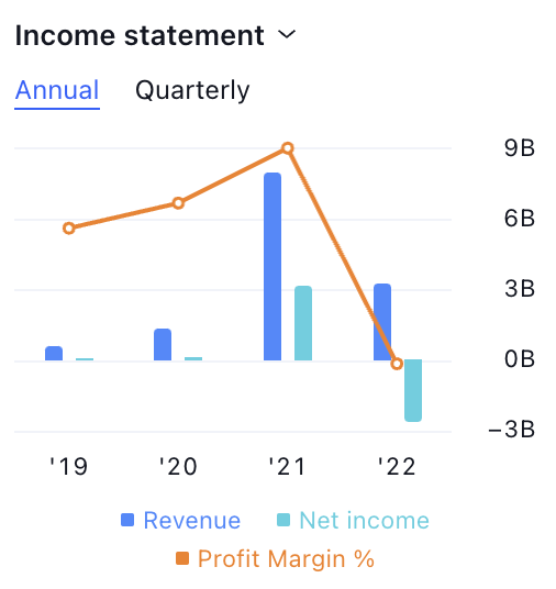 Is Coinbase Global Stock Facing a Trend Reversal or Retracement?