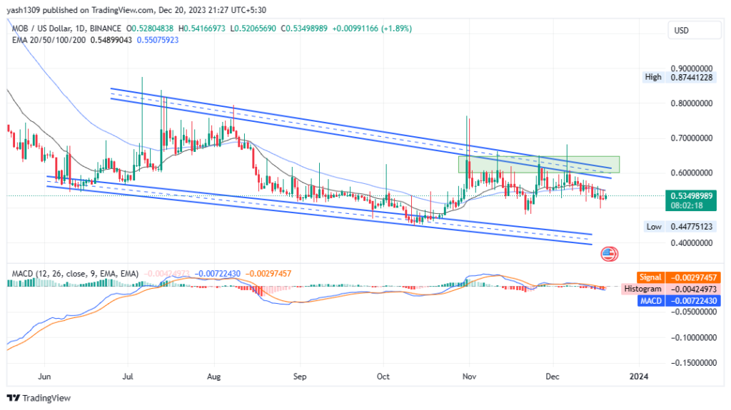 Mobilecoin Crypto