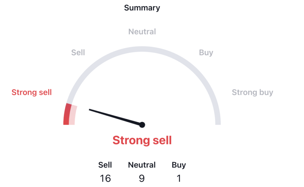 Thermo Fisher Scientific Gave a Breakdown: Will TMO Fall More?
