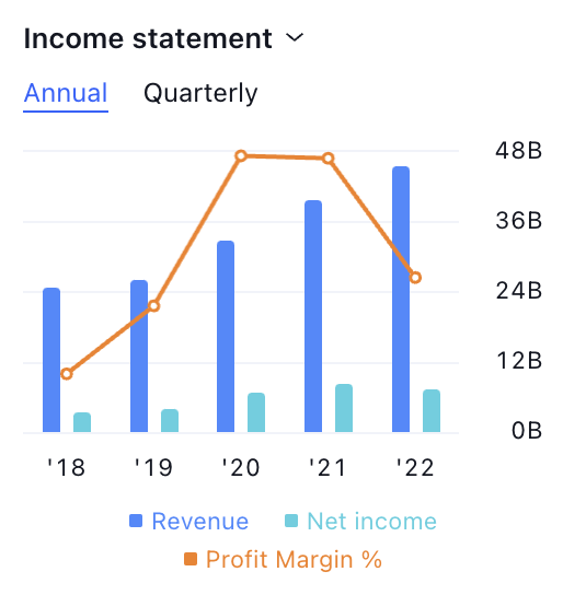 Thermo Fisher Scientific Gave a Breakdown: Will TMO Fall More?
